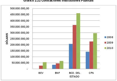 Cuadro 2.13 Colocaciones Instituciones Públicas 