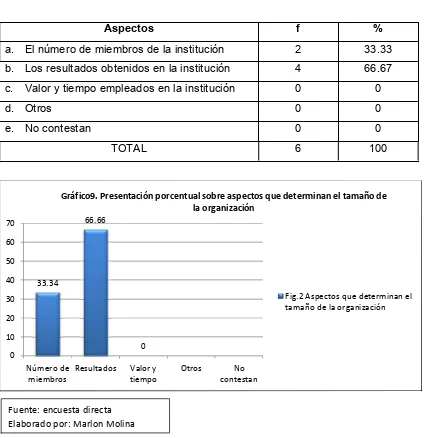 Fig.2 Aspectos que determinan el