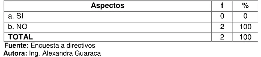 Tabla No.10 