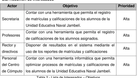 Tabla 2 - Lista de Interesados – Objetivos 