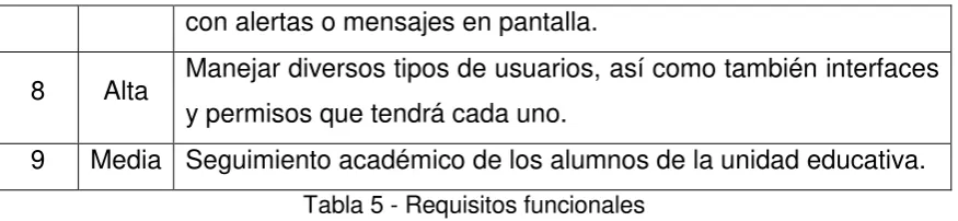 Tabla 5 - Requisitos funcionales 