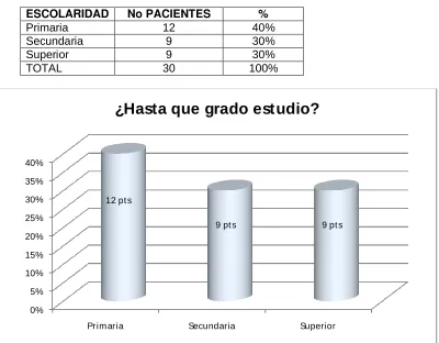 TABLA Nº2  