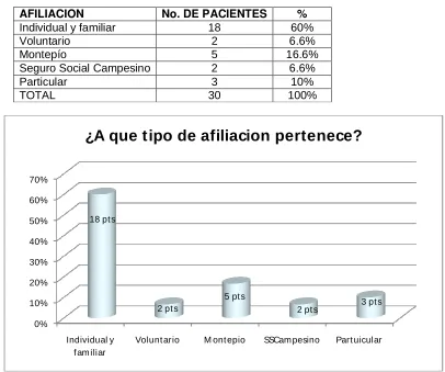 TABLA No 3  
