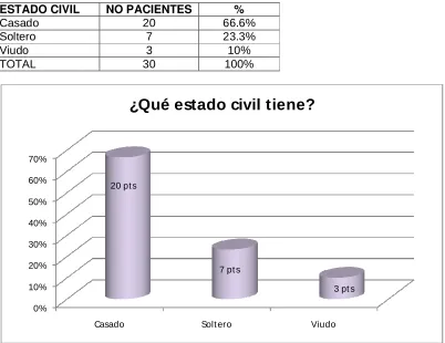 TABLA Nº4 