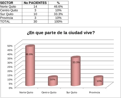 TABLA Nº6 