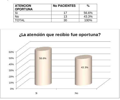 TABLA Nº8 