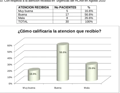 TABLA Nº 9 
