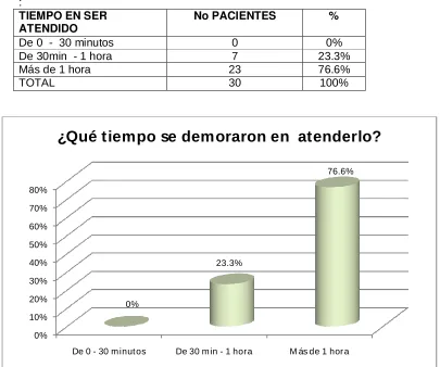 TABLA Nº 10 