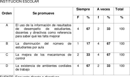 Tabla 13 PROMOCIÓN PARA MEJORAR EL DESEMPEÑO Y PROGRESO DE LA INSTITUCIÓN ESCOLAR 