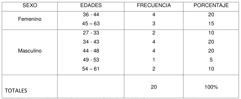 TABLA  2. DOCENTES QUE PARTICIPARON EN LA INVESTIGACIÓN. 