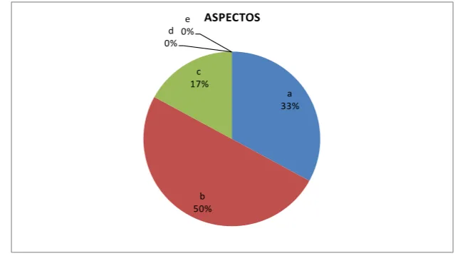 Tabla 7: 
