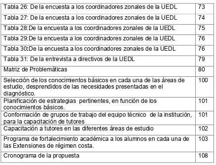 Tabla 26: De la encuesta a los coordinadores zonales de la UEDL