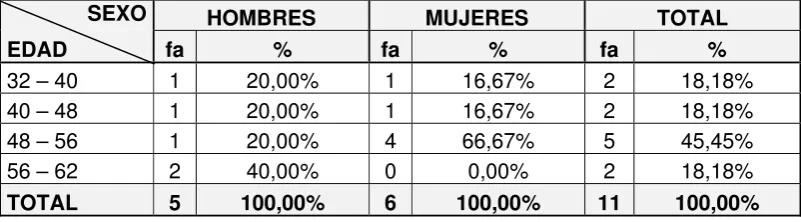 TABLA Nro. 3   