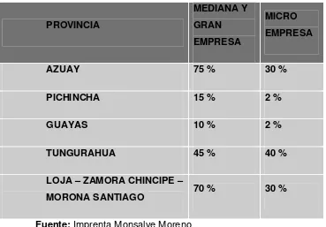 Cuadro N° 1 