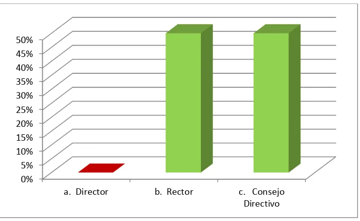 Tabla 11 PARA LA RESOLUCIÓN DE CONFLICTOS Y PROMOVER SOLUCIONES 