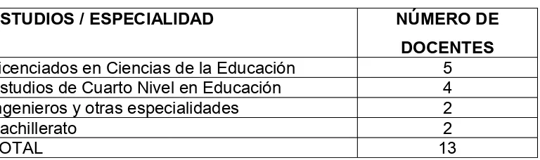 Tabla  15:  Estudiantes  del  Colegio  Río  Tomebamba,   clasificados  en 