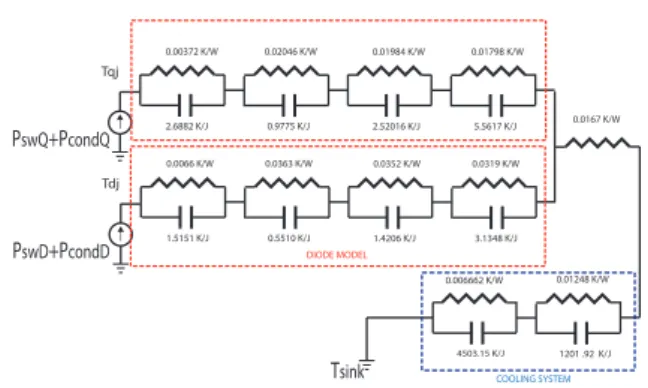 Fig. 4. Foster thermal network