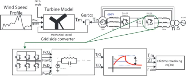 Fig. 7. Reference and real inverter current