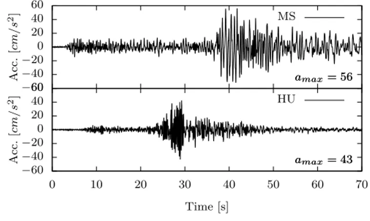Figura 4.6: Registro de aceleraci´ on de sismos usados para los an´ alisis
