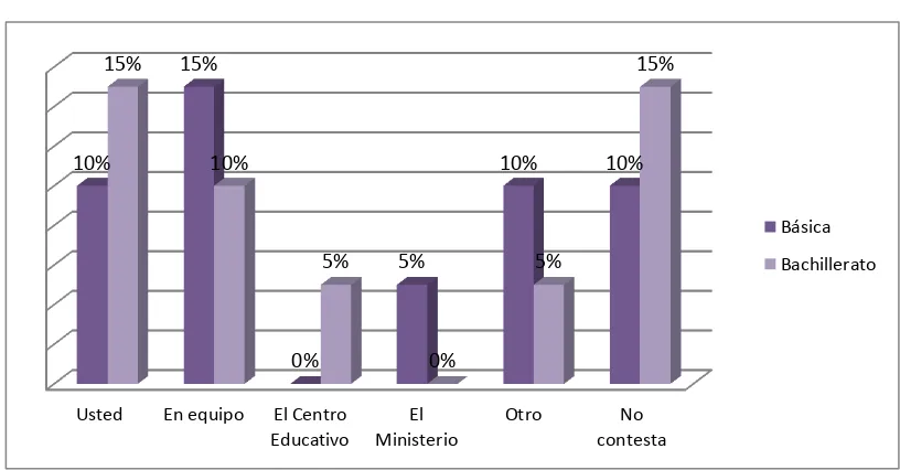 Tabla 19.- Planificación de las sesiones de clase 