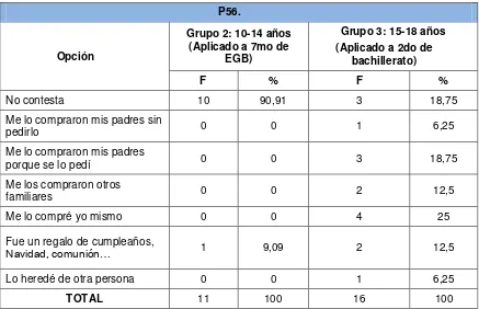 Tabla 56 P56. 