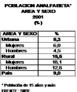 CUADRO No. 2 