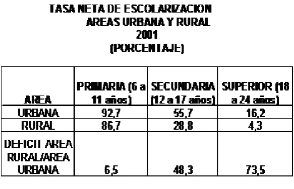 CUADRO No. 5 