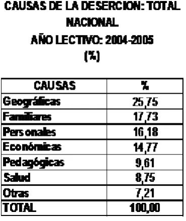 CUADRO No. 6 