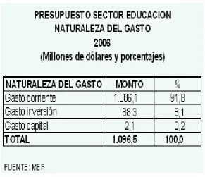 CUADRO No. 13 