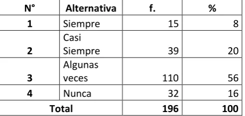 Tabla Nro1. 