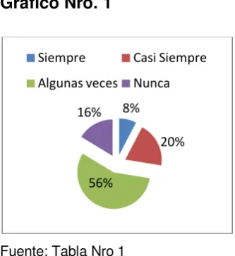 Tabla Nro 2 