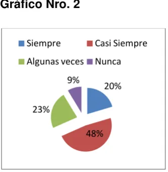 Tabla Nro 3 
