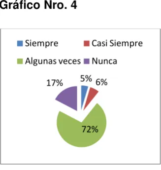 Tabla Nro 5 