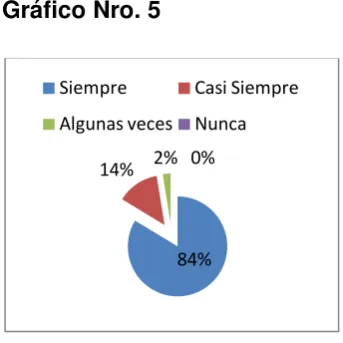 Tabla Nro. 6 