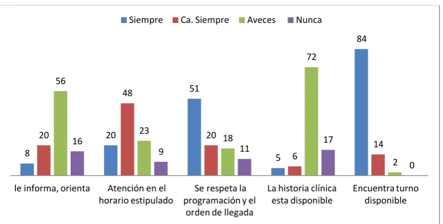 Tabla Nro 7 