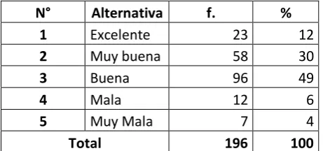 Tabla  Nro 8 