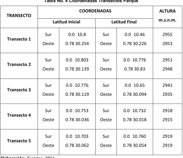 Tabla No. 4 Coordenadas Transectos Parque 