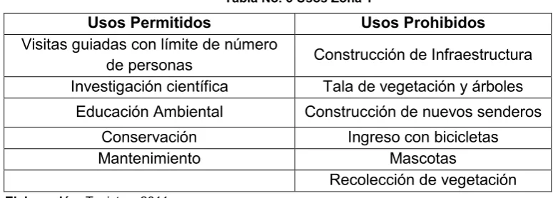 Tabla No. 6 Usos Zona 1 