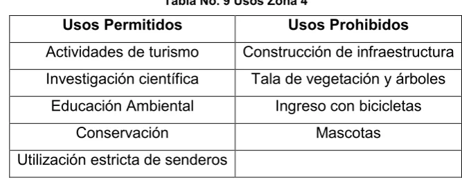 Tabla No. 8 Usos Zona 3 