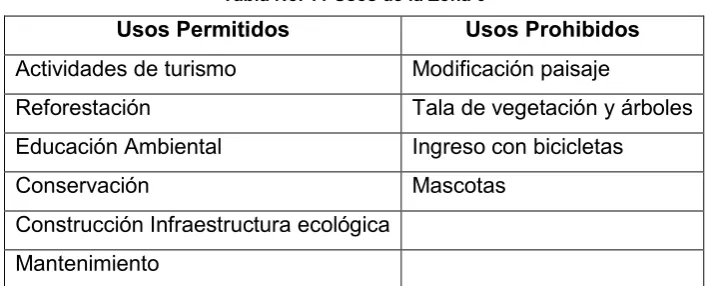Tabla No. 10 Usos de la Zona 5 
