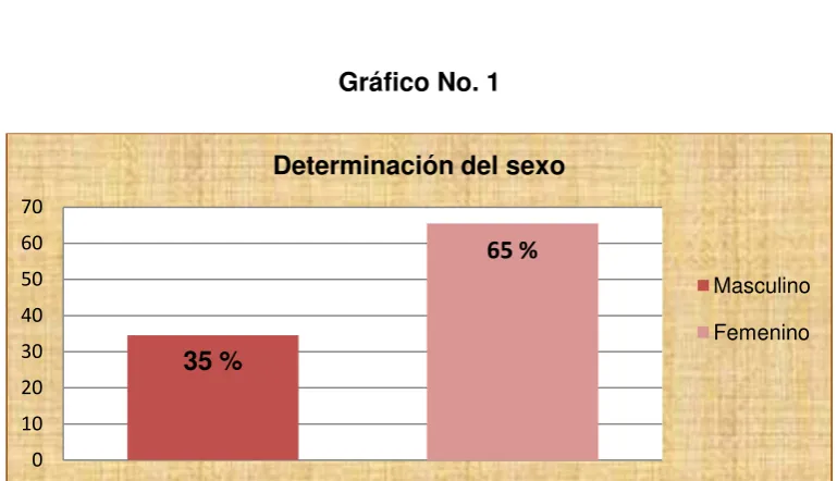 Tabla No. 1 
