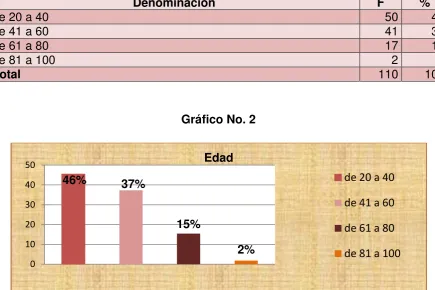 Tabla No. 2 