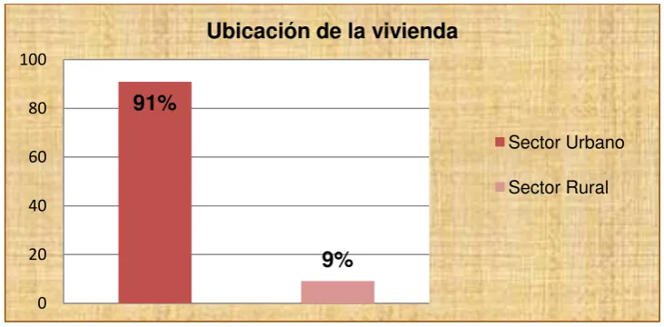 Tabla No. 3 