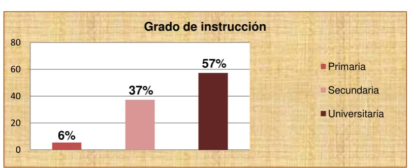Tabla No. 4 