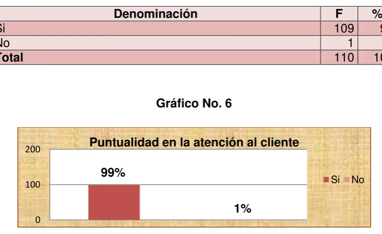 Tabla No. 6 
