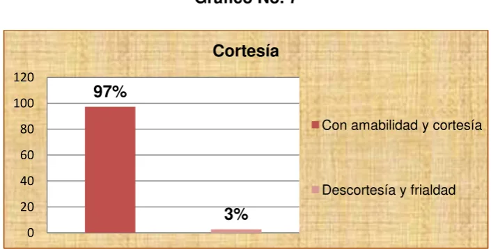 Tabla No. 7 