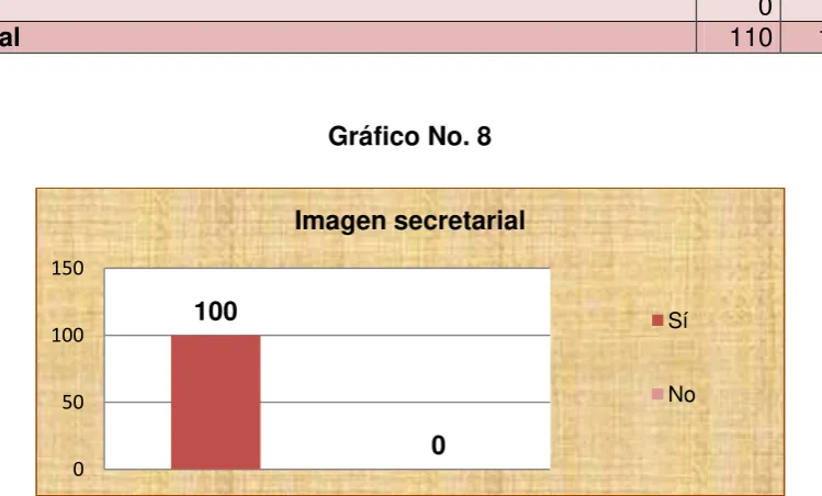 Tabla No. 8 