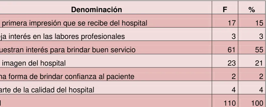 Tabla No. 8.1. 