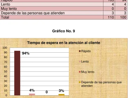 Tabla No. 9 