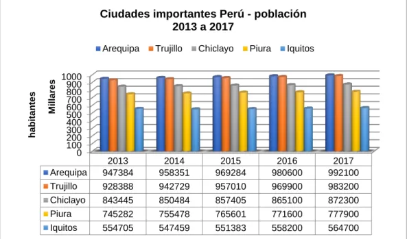 Figura 4. Ciudades importantes 